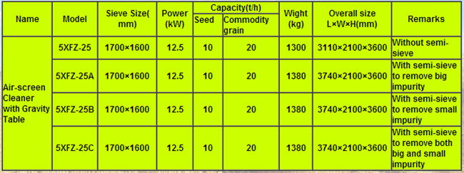 air-screen gravity grain cleaner.jpg